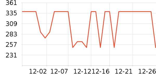 DesigualŮʽ��������ʷ�۸�