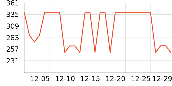 DesigualŮʽ��������ʷ�۸�