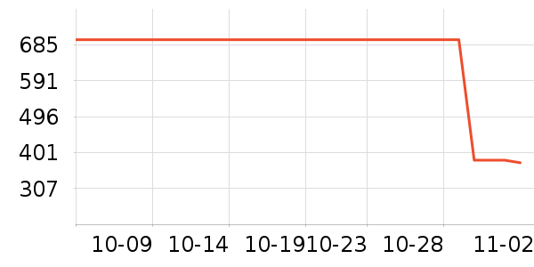 Neal's Yard RemediesҺ˪ʷ۸