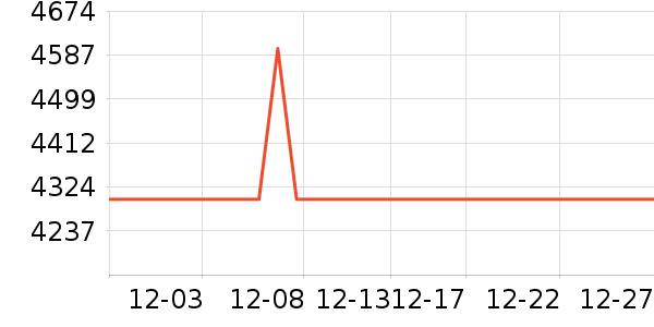 ��ҫƽ�������ʷ�۸�