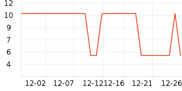 ��Ҽ�㶹��/�߲˸���ʷ�۸�