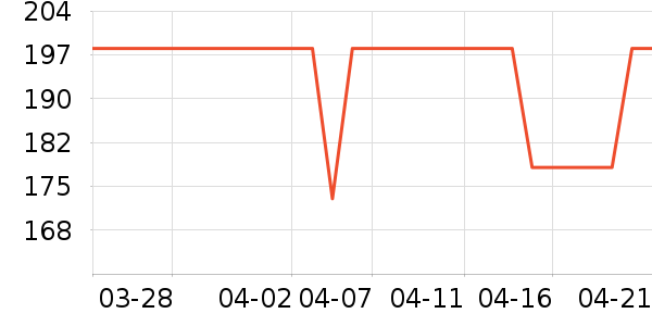 Ůʽ��װ/��װ��ʷ�۸�