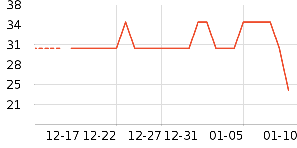 ��ֽ��ʷ�۸�