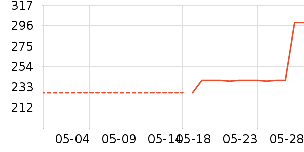 �ȷ���ʿ��Ь/ɳ̲Ь��ʷ�۸�