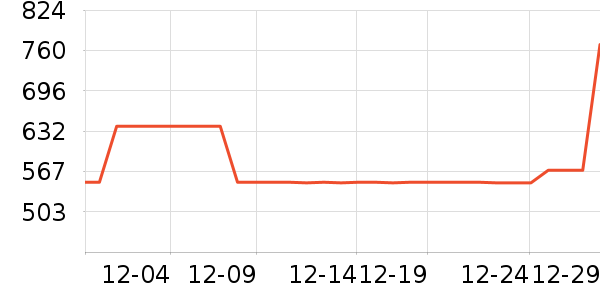 ȫ����ױ̨��ʷ�۸�