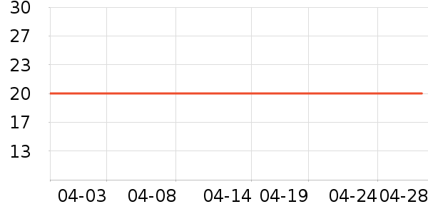 Ԫ��ɭ�ֻ���/��������ʷ�۸�