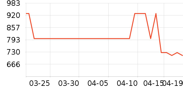 �޼������ʷ�۸�