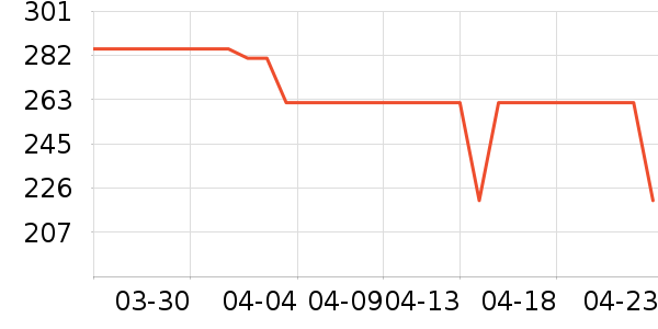 �Ϳ��˶�Ь��ʷ�۸�