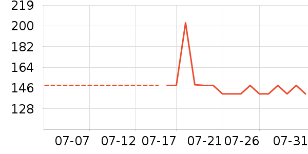 ���������Ѿ���ʷ�۸�