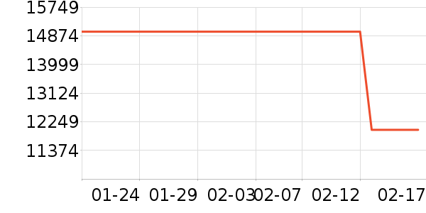 ��������յ���ʷ�۸�