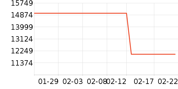 ��������յ���ʷ�۸�