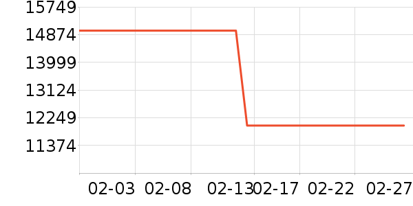 ��������յ���ʷ�۸�