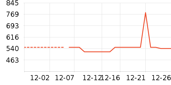 �׾���ʷ�۸�