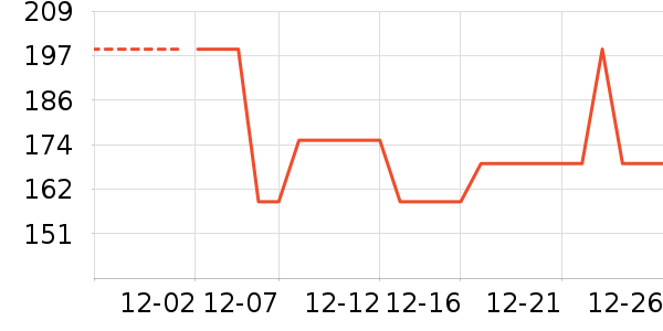 ��ͯ��װ��ʷ�۸�