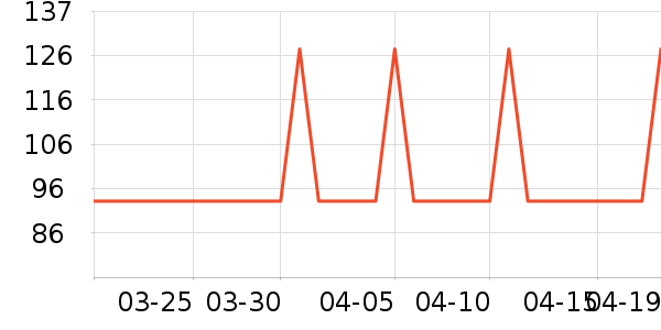 ���ǵ緹����ʷ�۸�