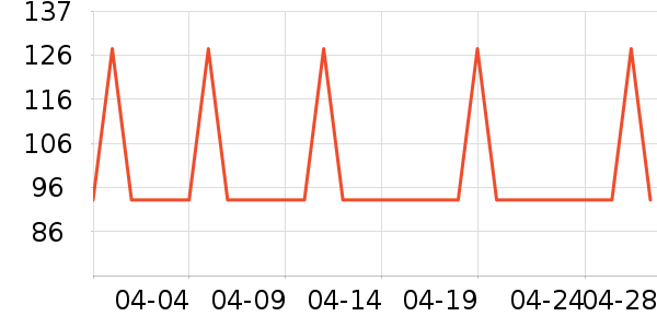 ���ǵ緹����ʷ�۸�