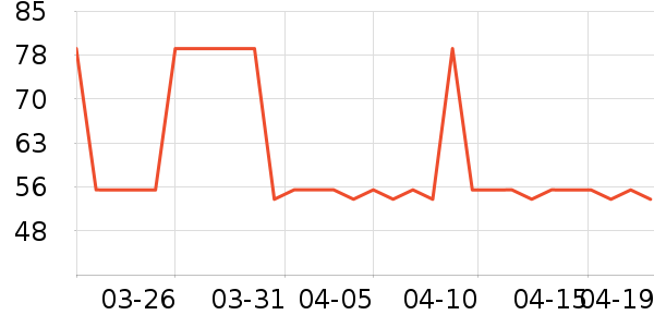 SAMEDREAM����������ʷ�۸�