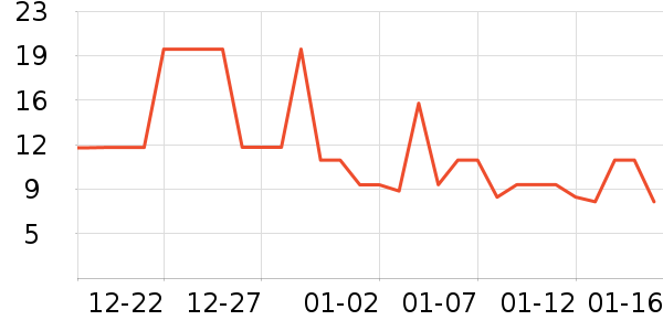 ������ʷ�۸�