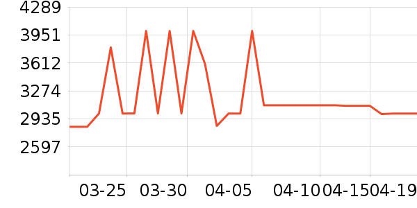 С�׵�����ʷ�۸�