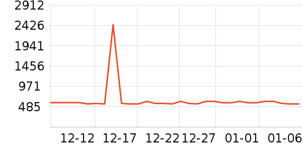 ������ԡ������ʷ�۸�