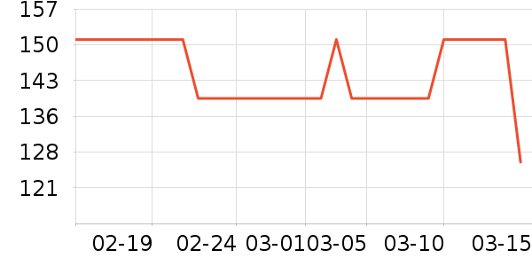 ����ŷŮʽ������ʷ�۸�