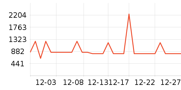 ¹��������ʷ�۸�