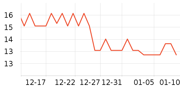 ��ҽ������������ʷ�۸�