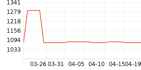carhartt�п���ʷ�۸�