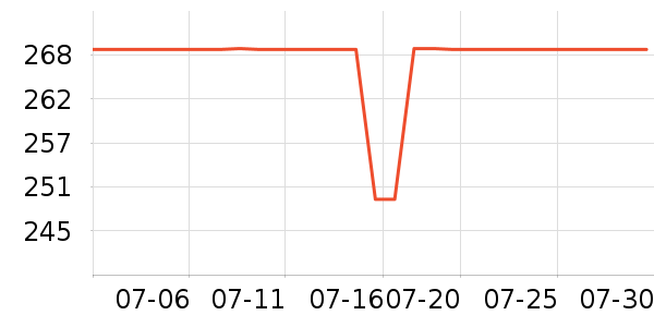 �ܱ�����������ʷ�۸�