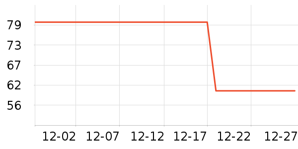 �ִ���������ʷ�۸�