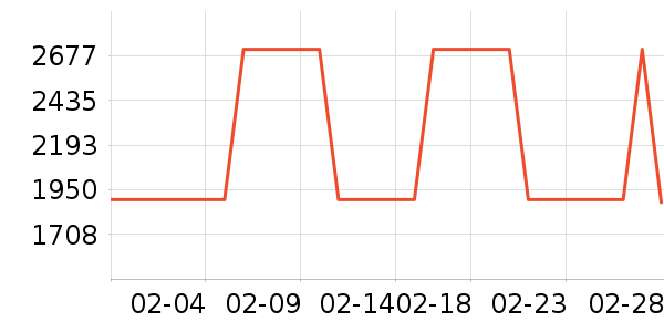 ����/Ƥ����ʷ�۸�