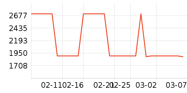 ����/Ƥ����ʷ�۸�