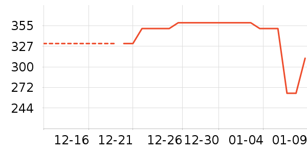 Ůʽ��������ʷ�۸�