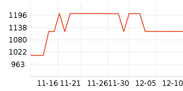 ��ʱŮʽ��������ʷ�۸�