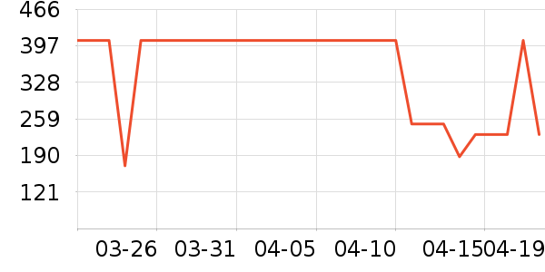 MQD��ͯ����/������ʷ�۸�