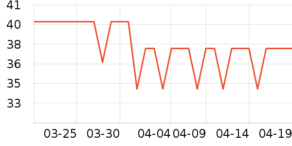 ���α���/������ʷ�۸�