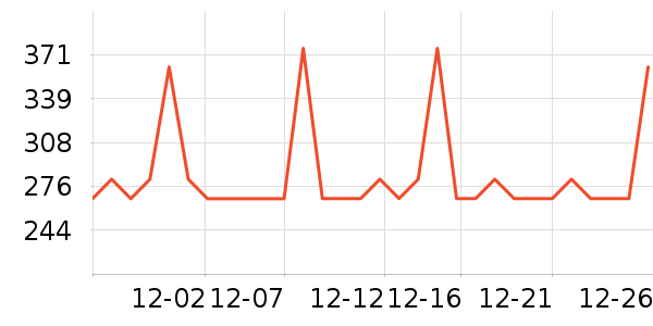 �Ϳ��˶�T��/POLO����ʷ�۸�