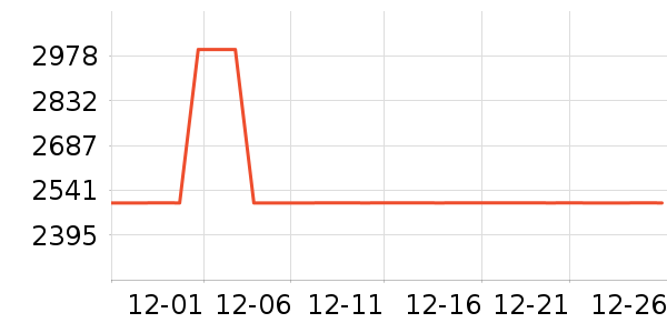 ��ʿ������������ʷ�۸�