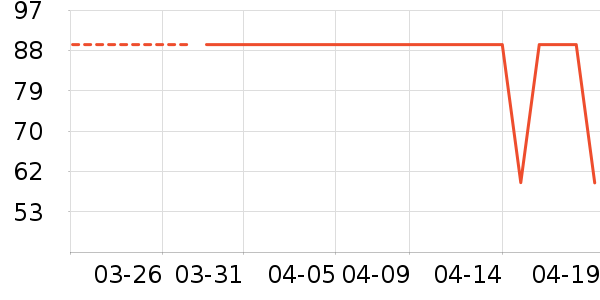 361���˶�T��/POLO����ʷ�۸�