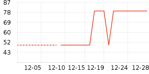 ������ʷ�۸�