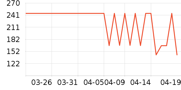 LEONARDOè����ʷ�۸�