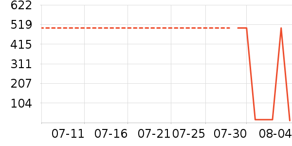 ����ά����/������/����п����ʷ�۸�