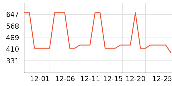 Ůʽ��������ʷ�۸�