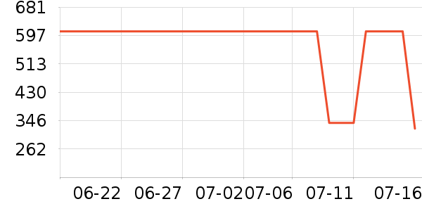 ����Ůʿ��Ь��ʷ�۸�