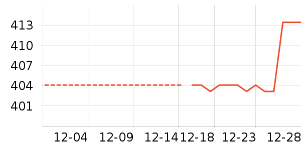 Ůʽ��������ʷ�۸�