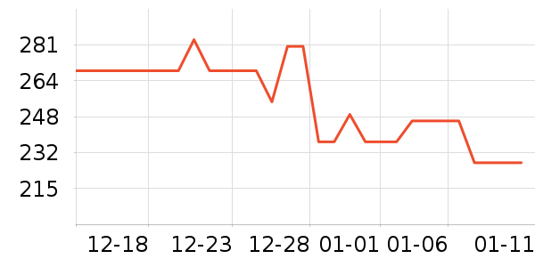 ����;����ʷ�۸�