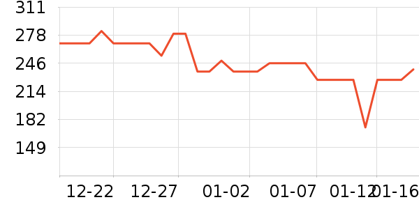 ����;����ʷ�۸�