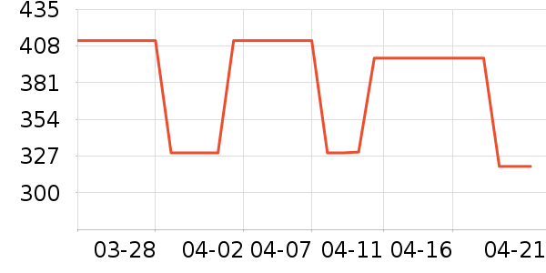 �Ϳ��˶��п�/������ʷ�۸�