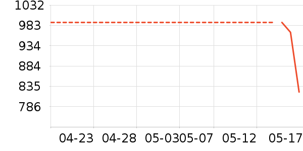 ����Ůʽ������ʷ�۸�