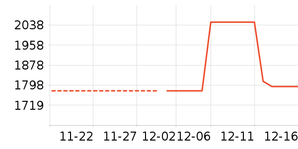 ���������߶�����ʷ�۸�